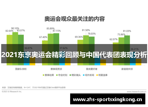 2021东京奥运会精彩回顾与中国代表团表现分析